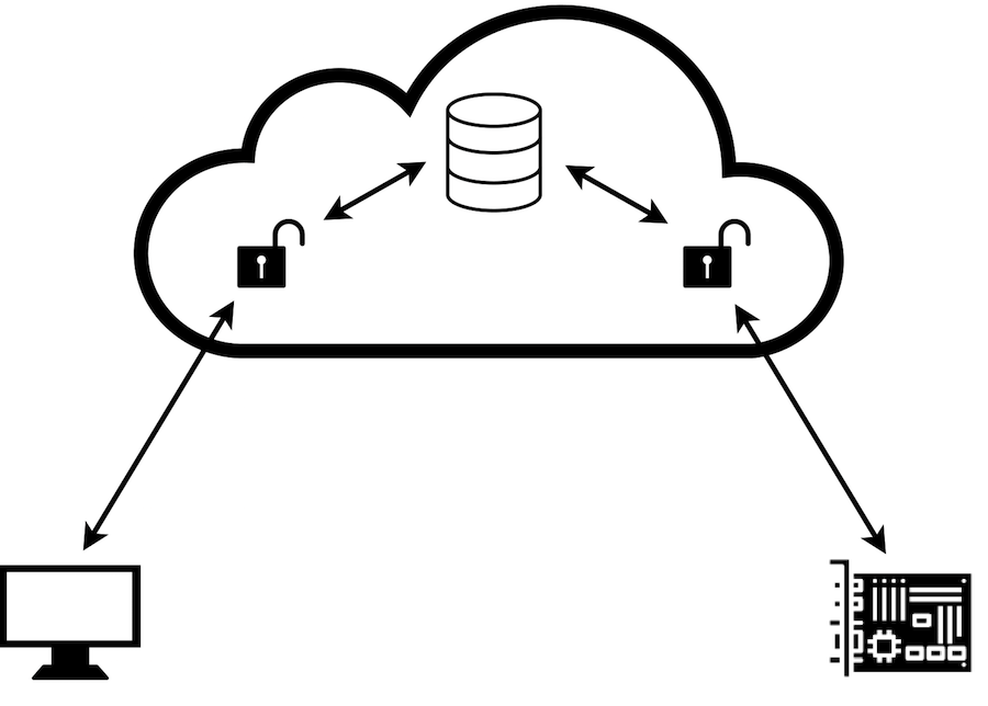 Hop-by-hop security